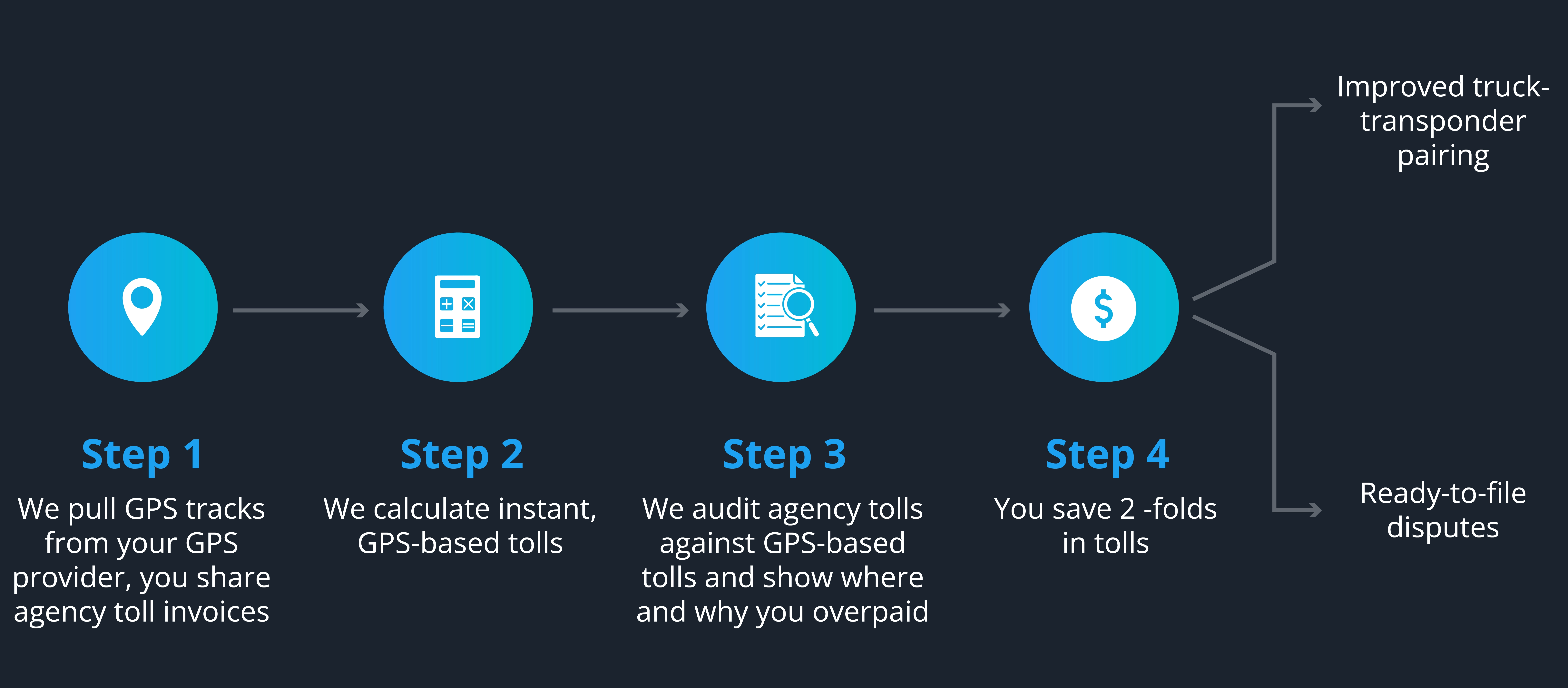 tollmatch-dashboard