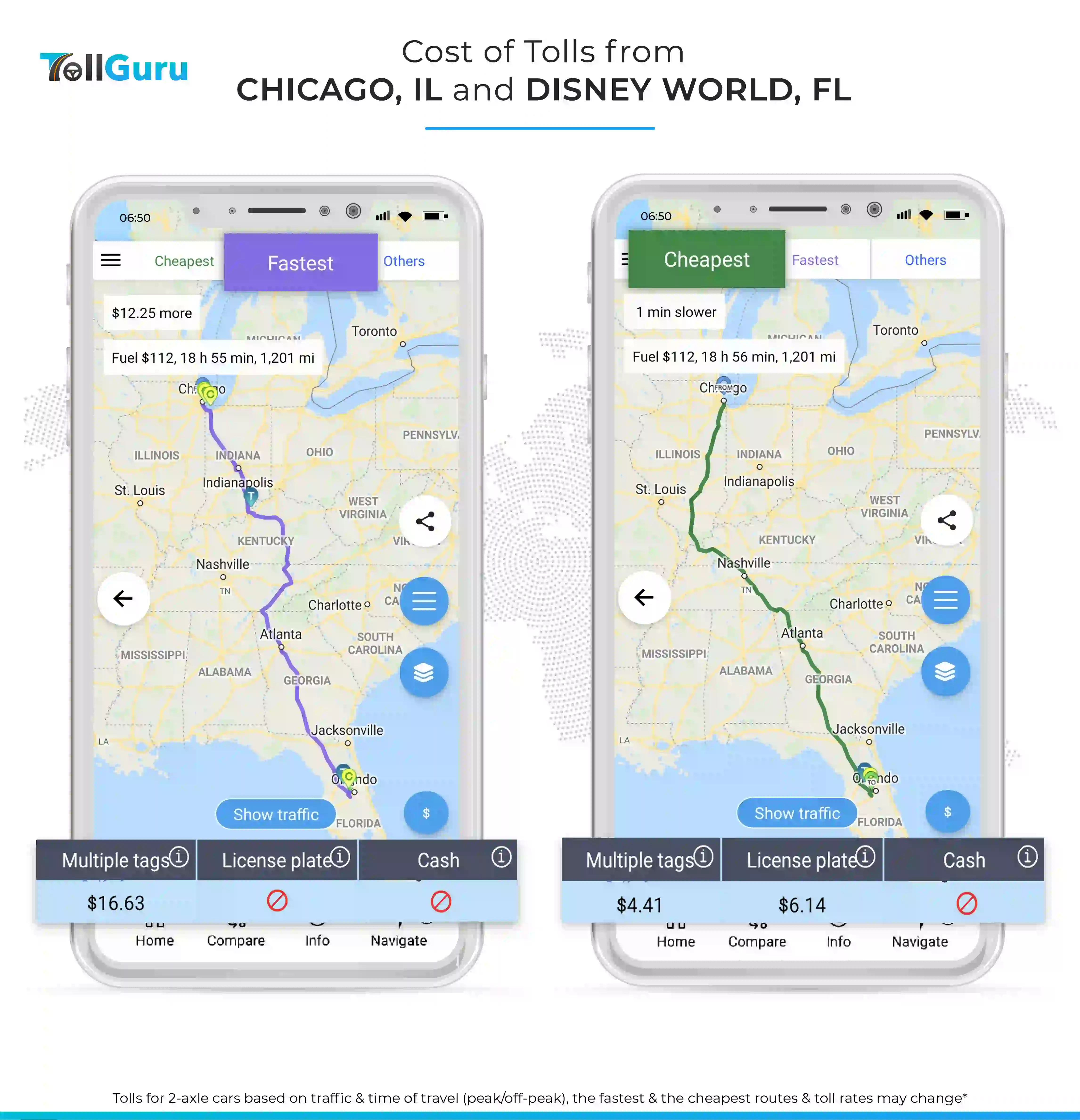 Tolls and fuel cost to travel by car from Chicago to Disney World, FL along typical fast route and cheap route.