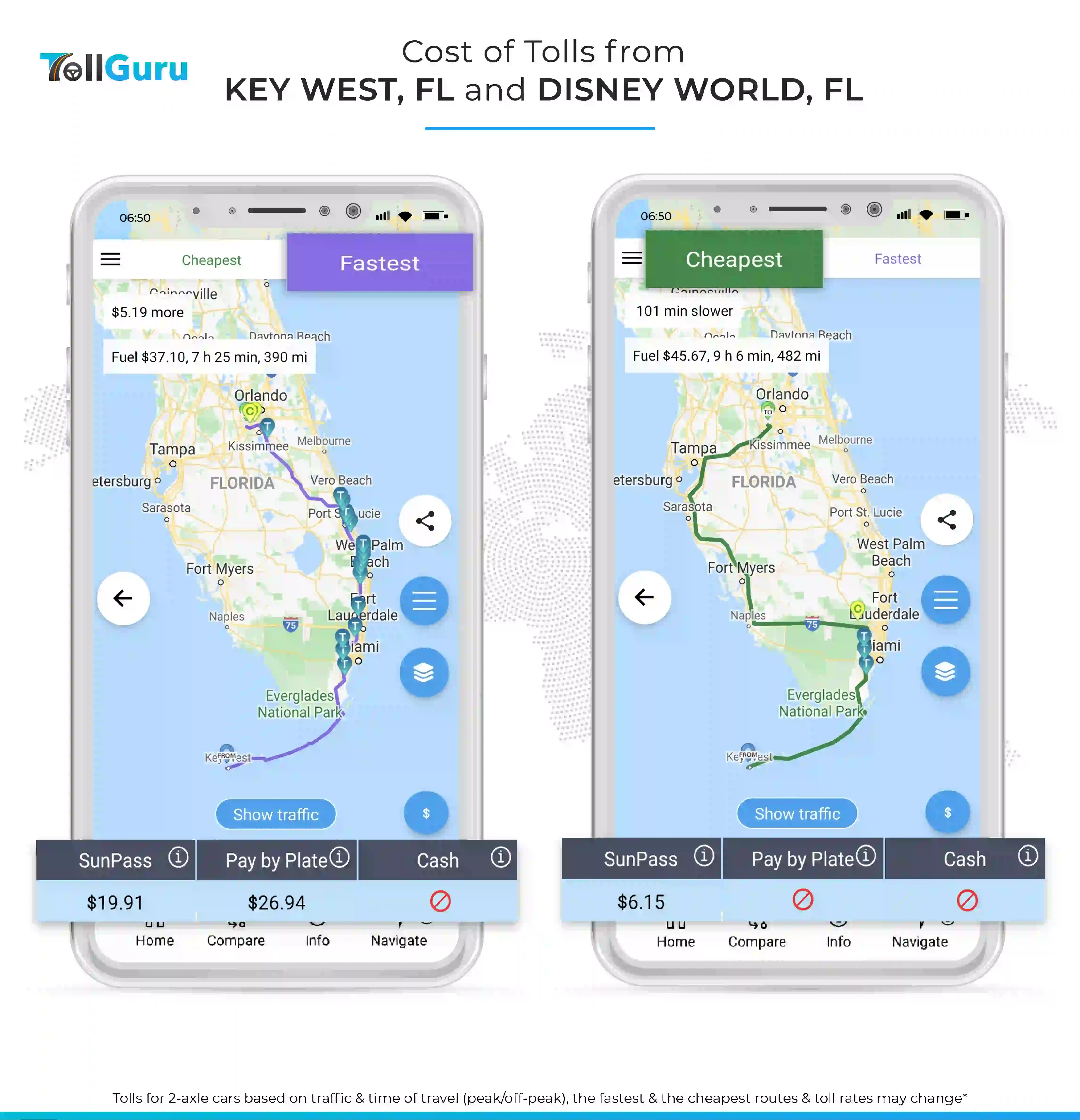 Tolls and fuel cost to travel by car from Key West to Disney World, FL along typical fast route and cheap route.