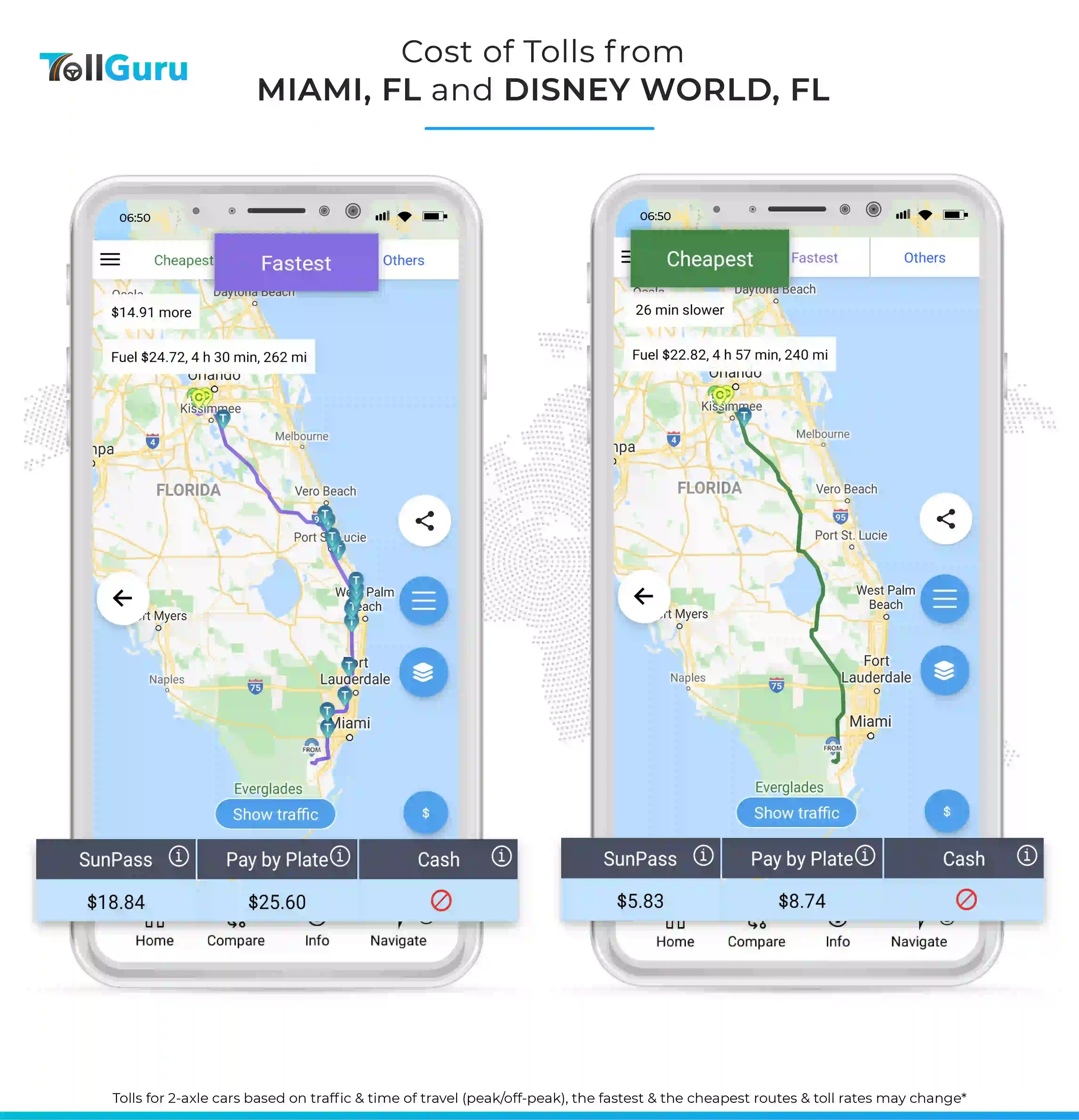 Tolls and fuel cost to travel by car from Miami to Disney World, FL along typical fast route and cheap route.