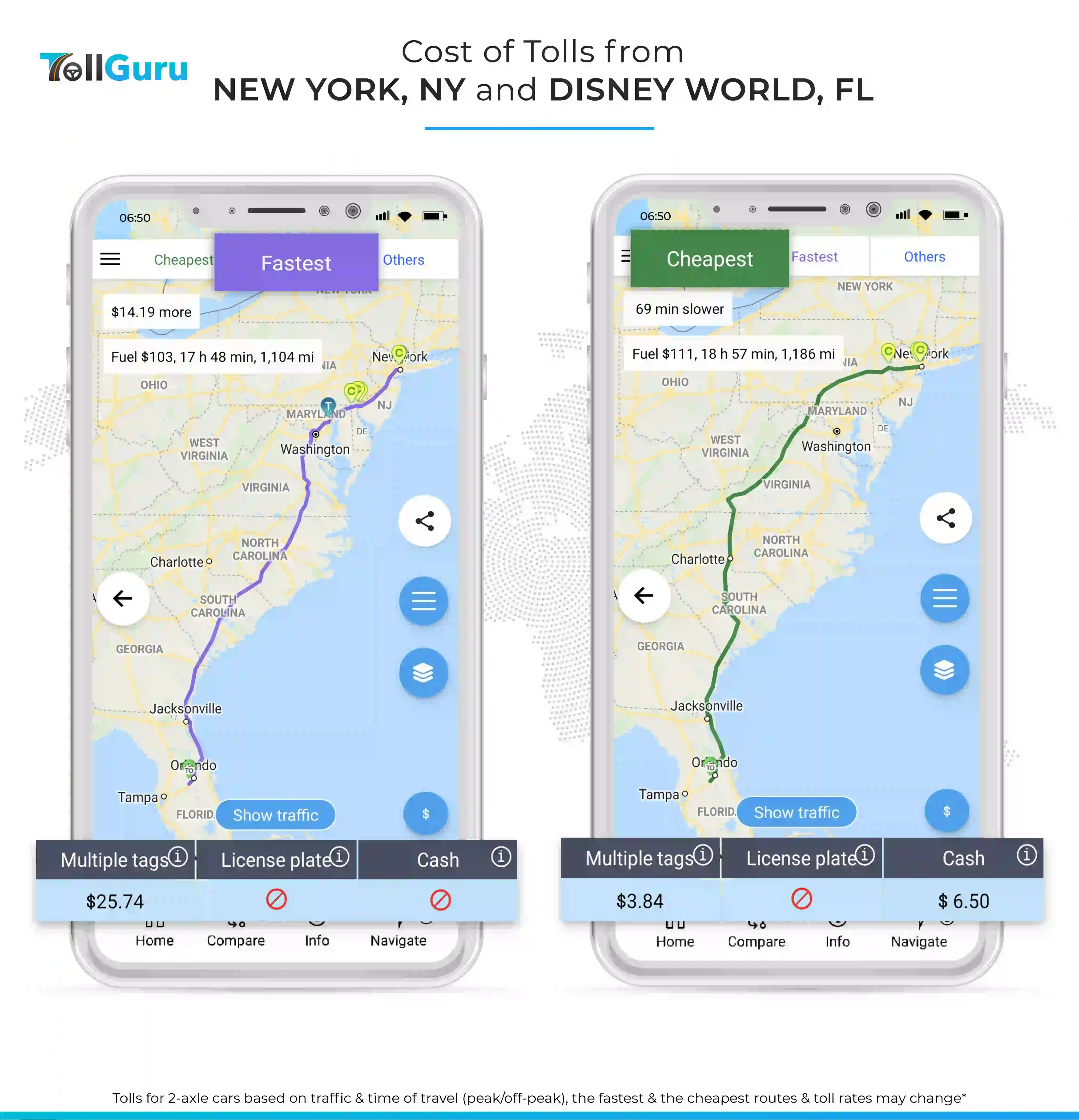 Tolls and fuel cost to travel by car from New York to Disney World, FL along typical fast route and cheap route.